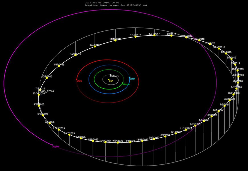 Asteroide pode ser objeto mais antigo no Sistema Solar, dizem pesquisadores