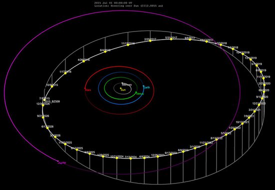 Asteroide pode ser objeto mais antigo no Sistema Solar, dizem pesquisadores