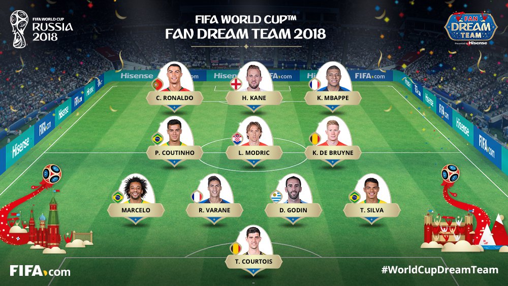 Internautas colocam três brasileiros entre os 11 melhores na seleção da Copa da Rússia