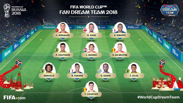 Internautas colocam três brasileiros entre os 11 melhores na seleção da Copa da Rússia