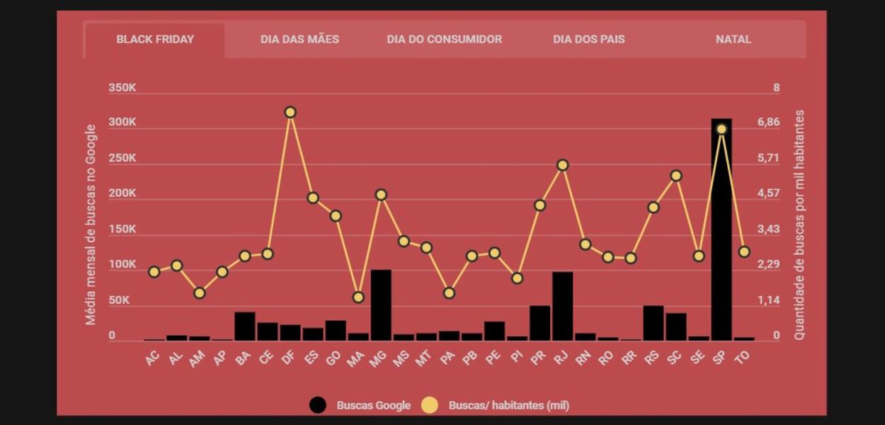 Infográfico Black Friday