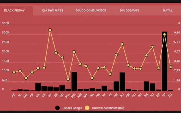 Infográfico Black Friday