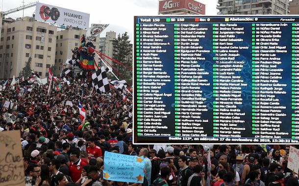 Protesto no Chile e painel de votação