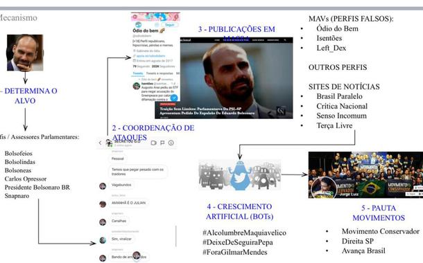 Em depoimento à CPI das Fake News, deputada Joice Hasselmann detalha como funciona o "Gabinete do Ódio"