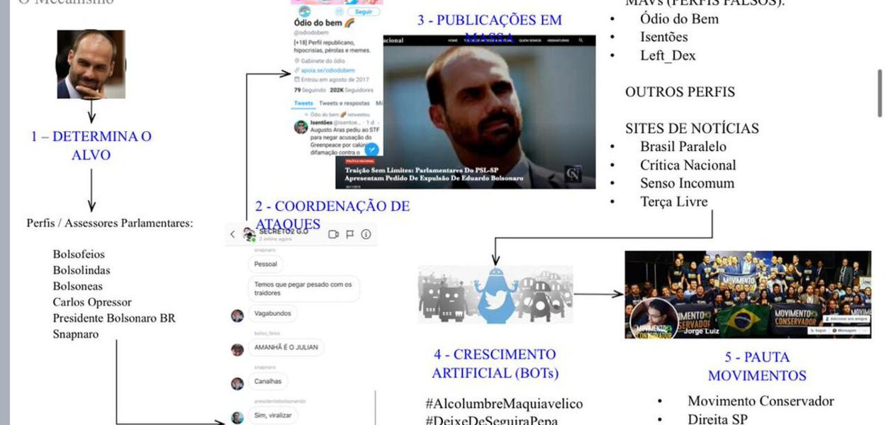 Em depoimento à CPI das Fake News, deputada Joice Hasselmann detalha como funciona o "Gabinete do Ódio"