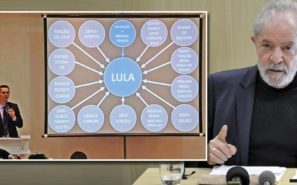 Deltan Dallagnol e Lula