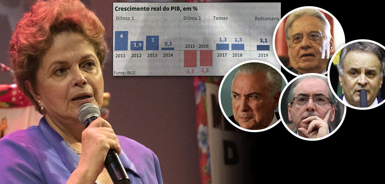Dilma Rousseff, gráfico da Folha de S.P.; Fernando Henrique Cardoso, Michel Temer, Eduardo Cunha e Aécio Neves