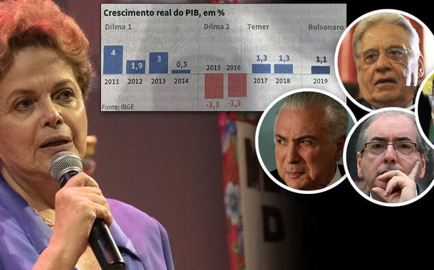 Dilma Rousseff, gráfico da Folha de S.P.; Fernando Henrique Cardoso, Michel Temer, Eduardo Cunha e Aécio Neves