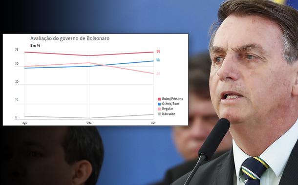 Jair Bolsonaro