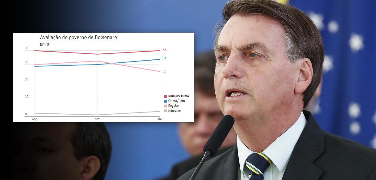 Jair Bolsonaro