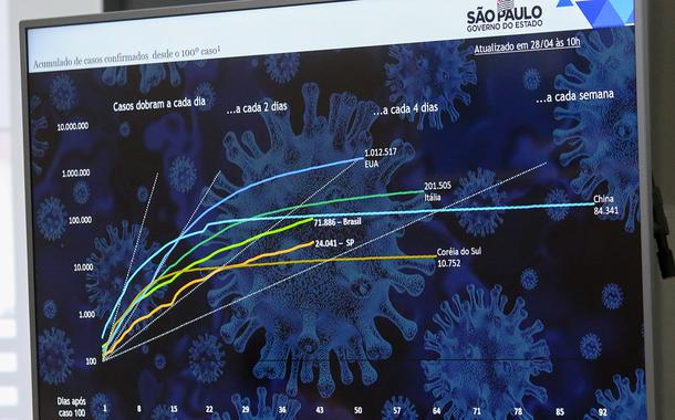 O Governador do Estado de São Paulo João Doria durante reunião virtual do Comitê Empresarial Econômico. 28/04/2020