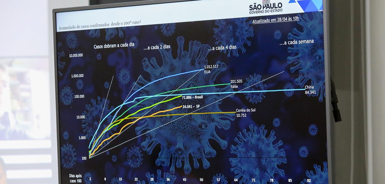 O Governador do Estado de São Paulo João Doria durante reunião virtual do Comitê Empresarial Econômico. 28/04/2020