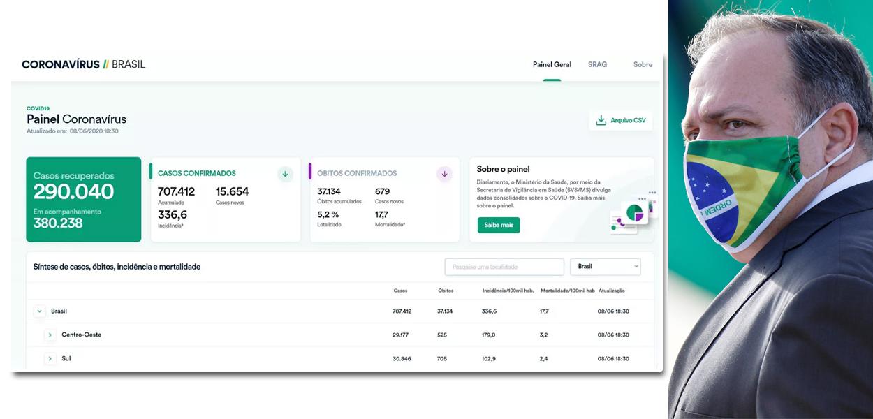 General Eduardo Pazuello