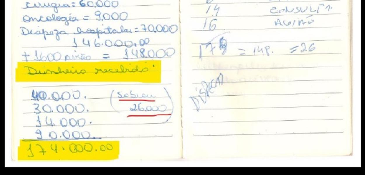 Anotações de Márcia Oliveira de Aguiar, esposa de Fabrcio Queiroz