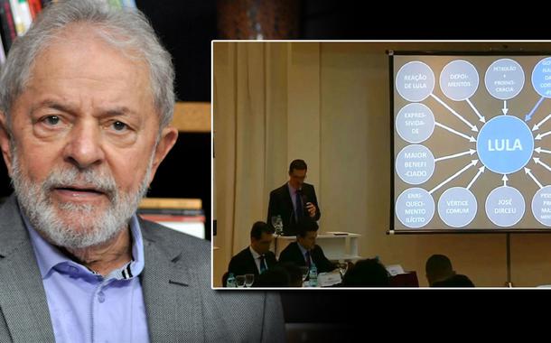 Lula, Deltan Dallagnol e o Power Point