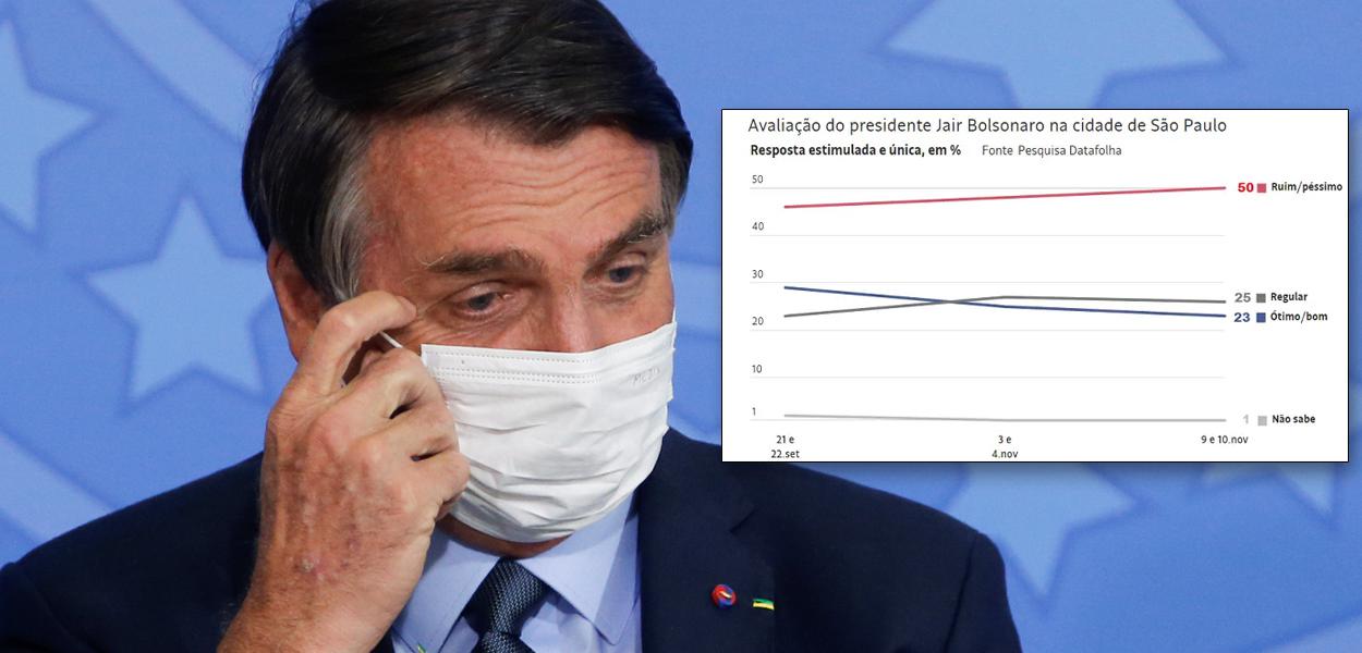 Jair Bolsonaro