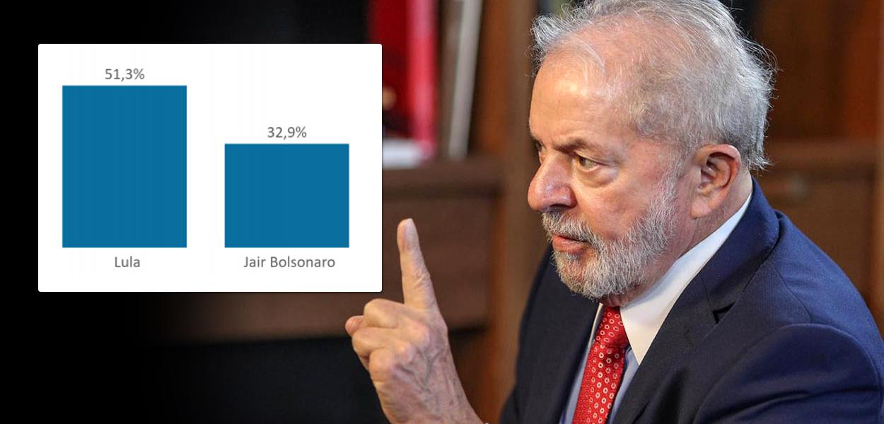Lula