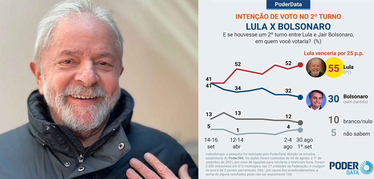 Lula