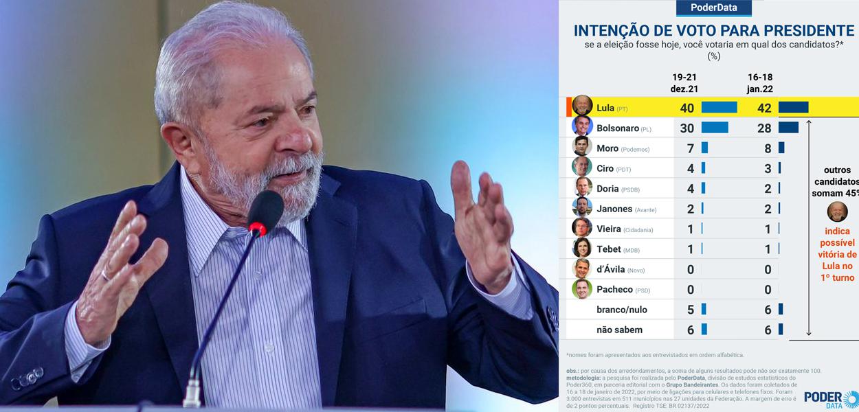 Lula