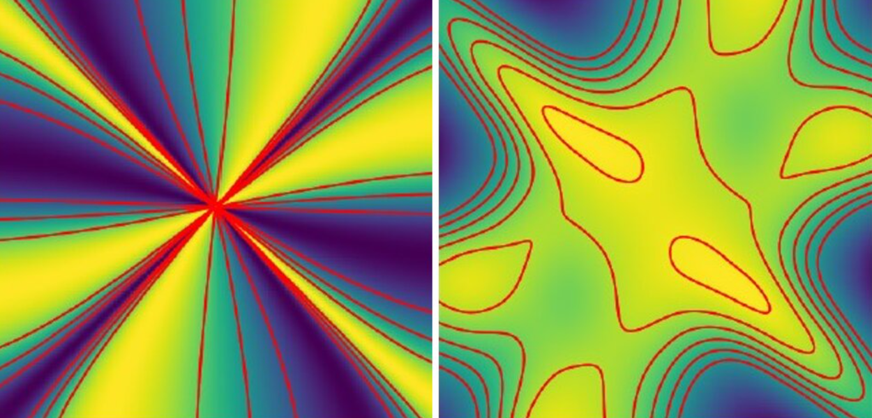 A modelagem numérica resulta em uma assinatura de fração com pontos de aperto típicos (esquerda) e deve ser observável experimentalmente com espalhamento de nêutrons. Permitir flutuações quânticas desfoca esta assinatura (à direita), mesmo em T=0 K