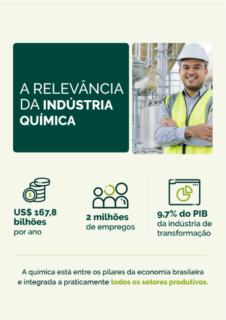 Sem química não há soberania nacional